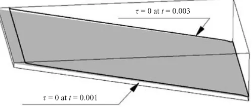 Figure 3. Temperature structures at the early stage. Plotted are the temperature iso-surfacesof τ = 0 at t = 0.001 and 0.003 respectively.