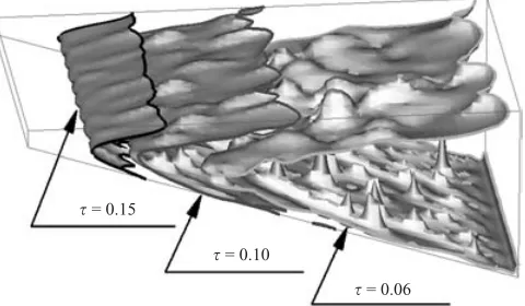 Figure 5. Temperature structures at the quasi-steady stage. Plotted are the temperatureiso-surfaces of τ = 0.06, 0.10 and 0.15 at t = 0.2