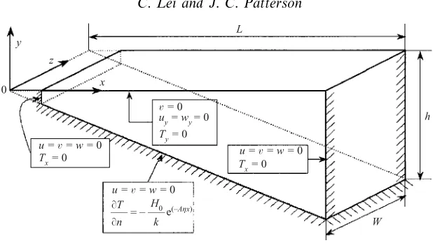 Figure 1. A schematic of the geometry with boundary conditions.