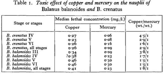 Table 1. Toxic effect of copper and mercury on the nauplii ofBalanus balanoides and B