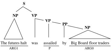 Figure 2: Sentence with annotated arguments