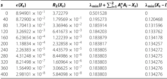 Table 6 Error analysis for Example 4.6