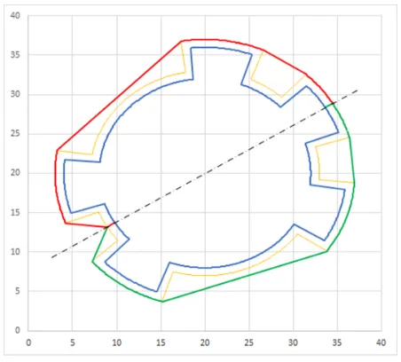 Figure 9. Positioning trajectories set and its optimization (the step size is greatly exaggerated)