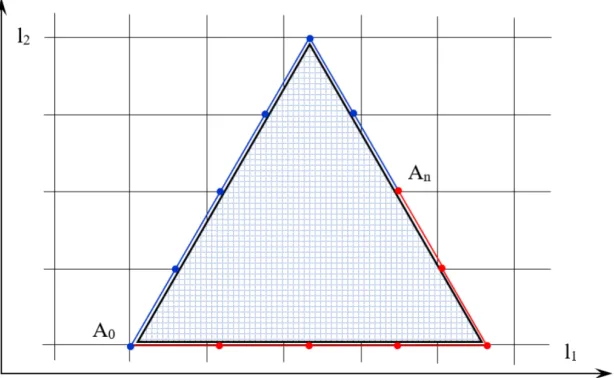 Figure 6. An example of the optimal length of the trajectories with diﬀerent durations of posi-tioning