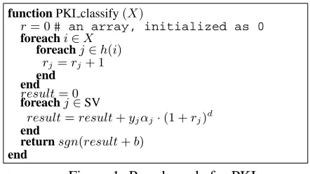 Figure 1: Pseudo code for PKI