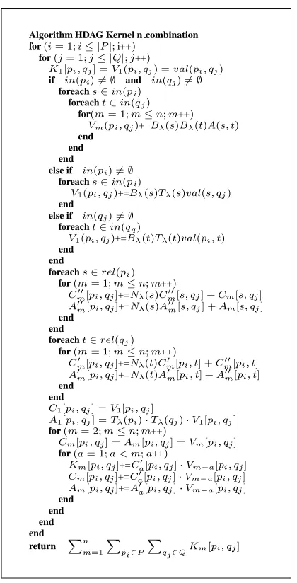 Figure 3: Algorithm of the HDAG Kernel