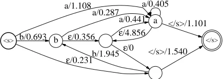 Figure 4: The pathis invalid if=Q��v , x�µ¥ ,�£0F , and either (i)G1¥à�HG and" %"Q¥@ or (ii)w¥Â �0v and" %"¡¥­¥Â .EE