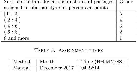Table 5. Assignment times