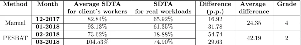 Table 8. Potential for biased assessment – results of analysis and grades