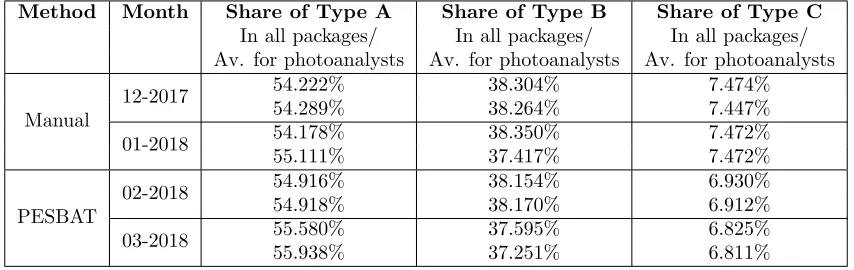 Table 10. Proportionality in assignments of packages of various types – standard deviations andgrades