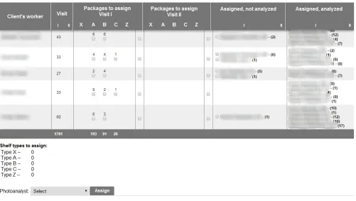 Figure 1. Task assignment section