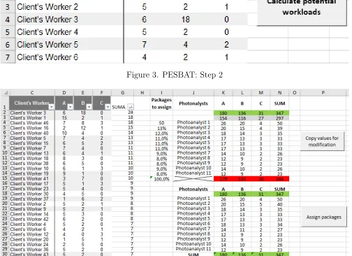 Figure 3. PESBAT: Step 2