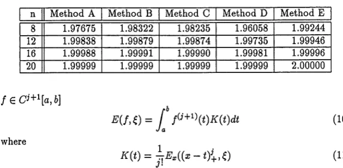 Table 8: Norm of second derived projector end intervals excluded 