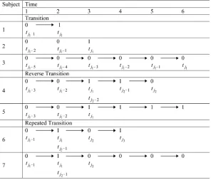 Figure 1 presents different types of transitions from transition took place at time point three