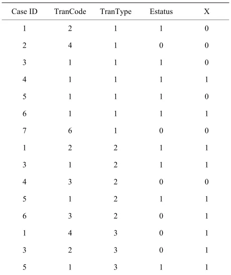 Table 3. Created data set with computed variables. 