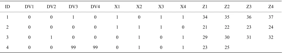 Table 2ables from this data can be used as labels for “TranCode” 