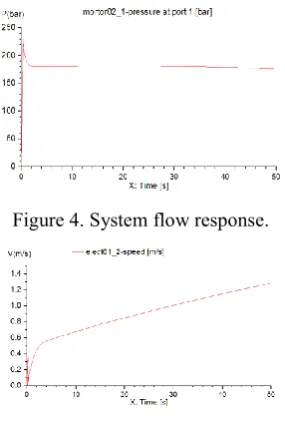 Figure 4. System flow response. 