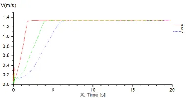 Figure 12. Variable pump discharge ratio change rate. 