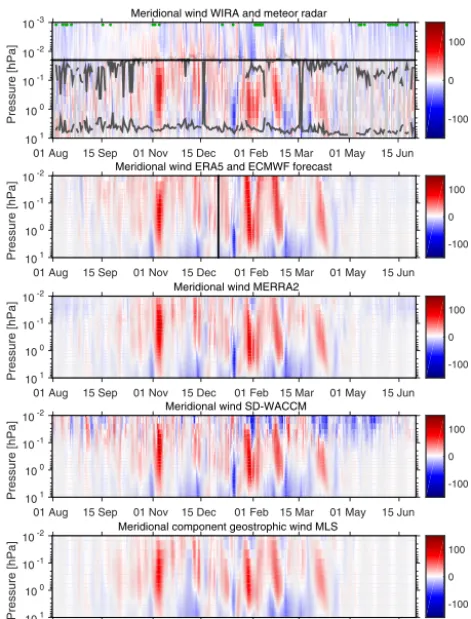 Figure 10. As Fig. 9 but for the meridional wind component.