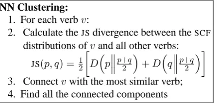 Figure 1:Connected components nearest neighbour (clustering.NN) Dis the Kullback-Leibler distance.