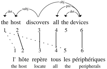 Figure 2: An Example of Cohesion Constraint