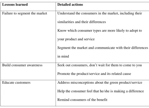 Table 2: Implications for green marketers 