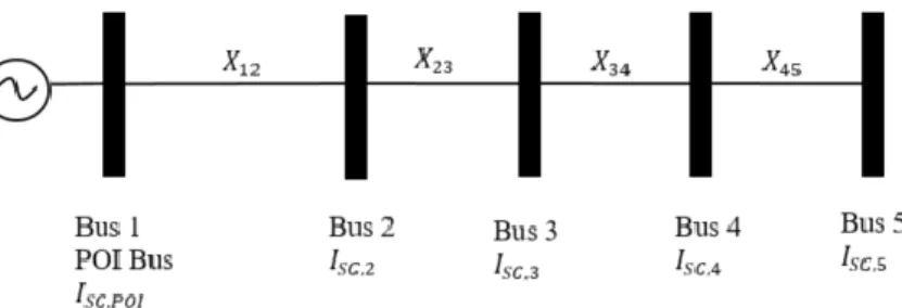 Figure 3.1: Example Transmission Pathway 