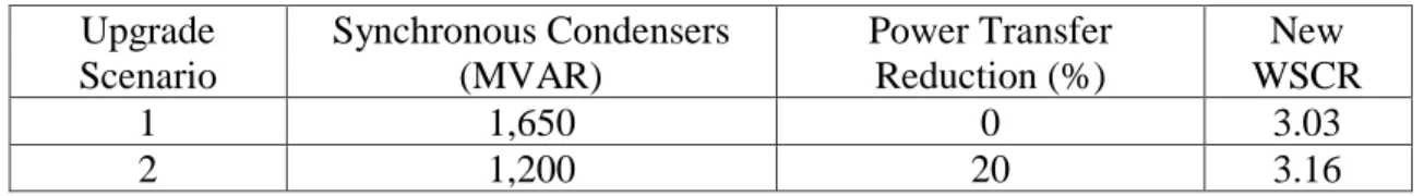 Table 4.4: West Case Upgrade Scenarios  