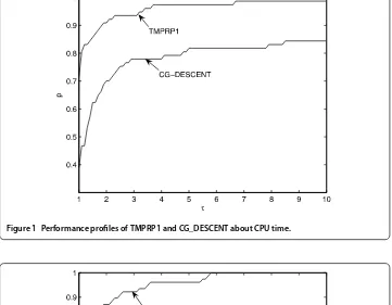 Figure 1 Performance proﬁles of TMPRP1 and CG_DESCENT about CPU time.