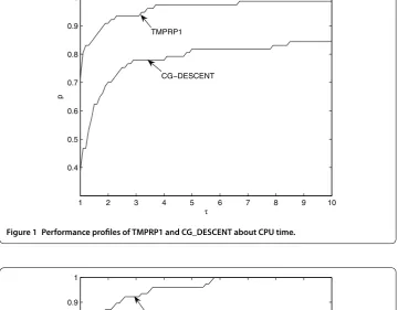 Figure 1 Performance proﬁles of TMPRP1 and CG_DESCENT about CPU time.
