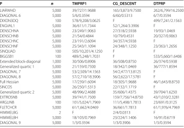 Table 1 (Continued)