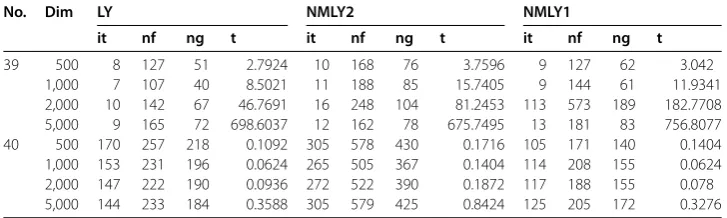 Table 2 (Continued)
