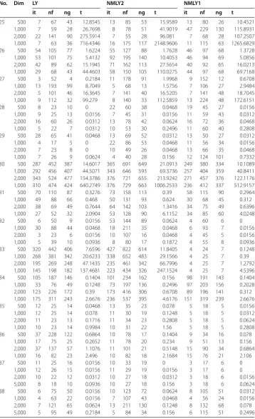 Table 2 (Continued)