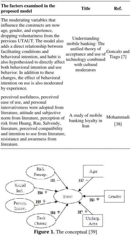 TABLE 1. Review some studies 