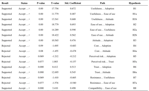 TABLE 3. Regression analysis results  