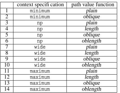 Table 1: The fourteen models