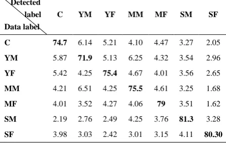 Table 7.    