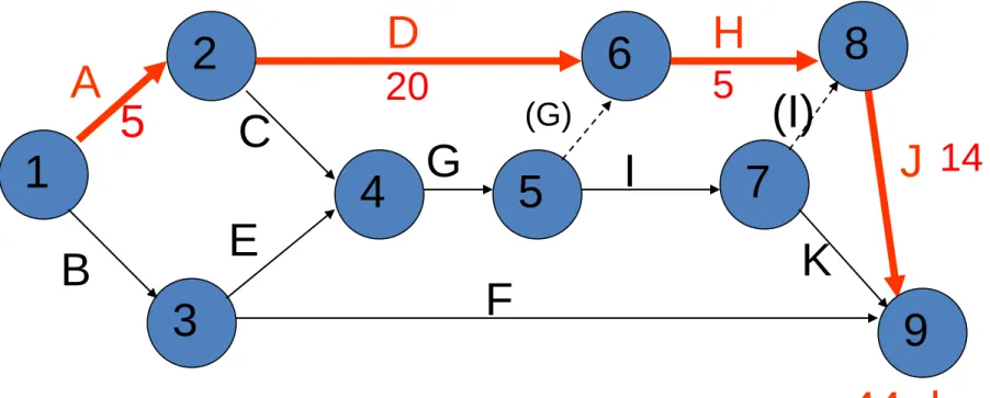 Diagram key  1  2  3  6 5 4  7 A  8 GBIF EC D (G) H  J(I) K 9 5 205  14 44 days