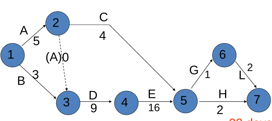 Diagram key  1  2  3  4  5  6 A BGEC D  L H 7 5 4 1 32 days9316 2(A) 0 2