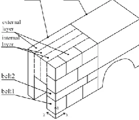 Figure 1. The structure of the equipment box. 
