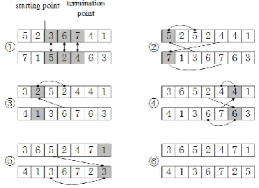 Figure 3. The example of two individuals crossing process. 
