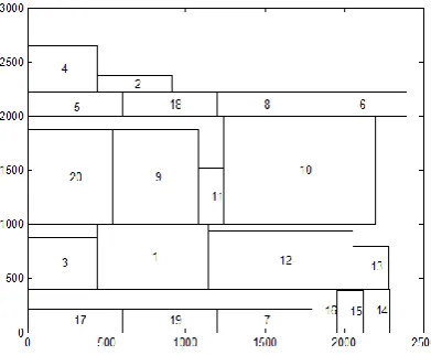 Figure 6. The optimization process of comprehensive evaluation index. 