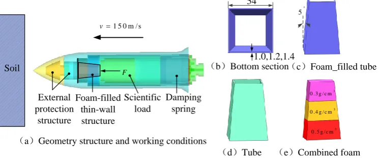 Figure 1. Penetrator and thin-wall. 