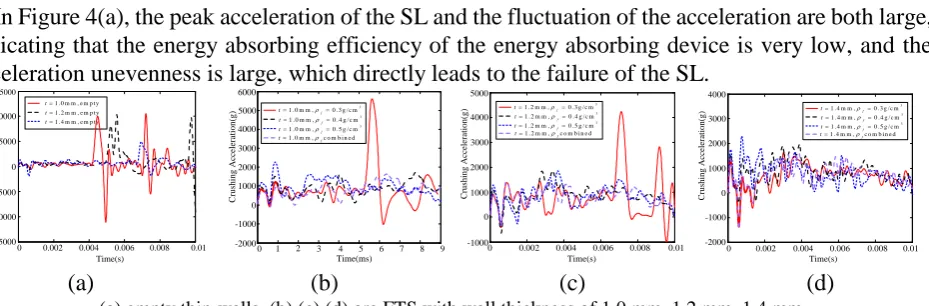 Figure 2. The final densification state of enery absorbers. 