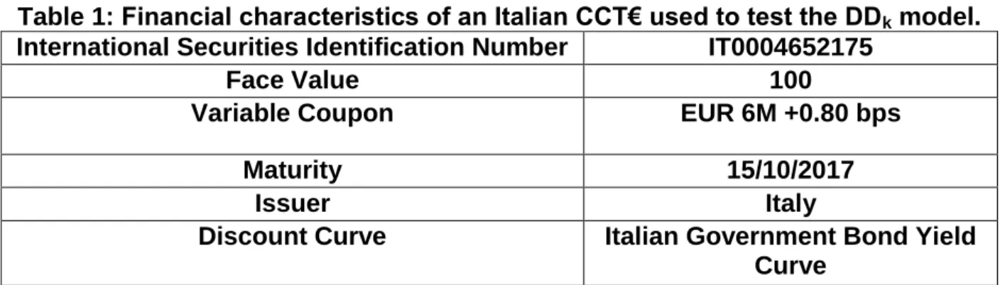 Table 1: Financial characteristics of an Italian CCT€ used to test the DD k  model. 