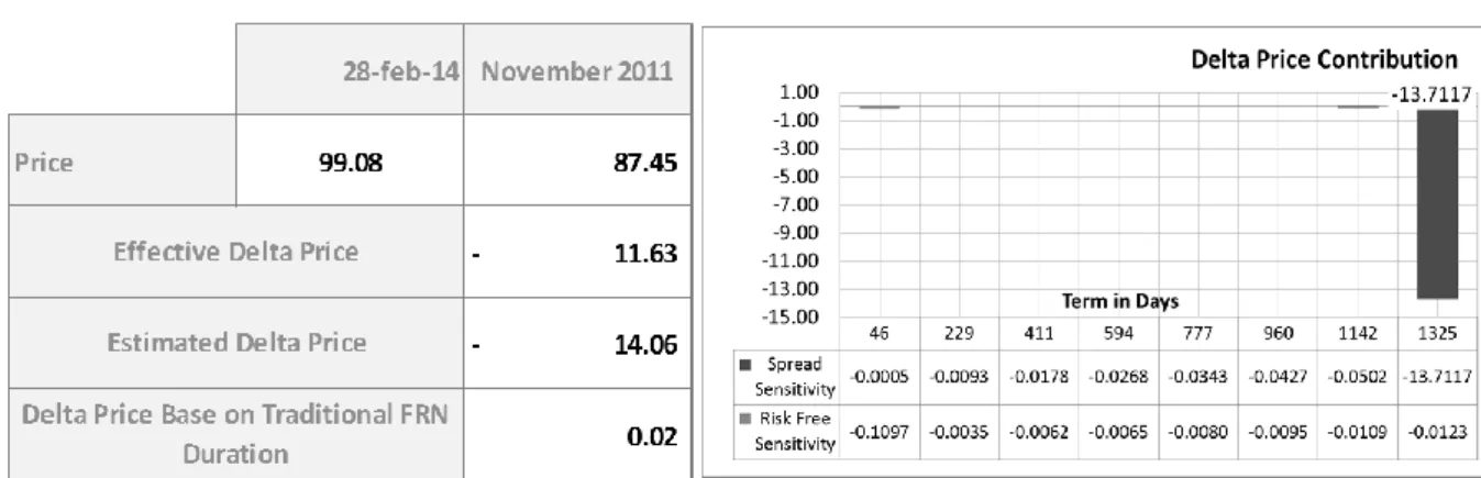 Table 4:  Sensitivity Analysis February 2014 vs. November 2011 