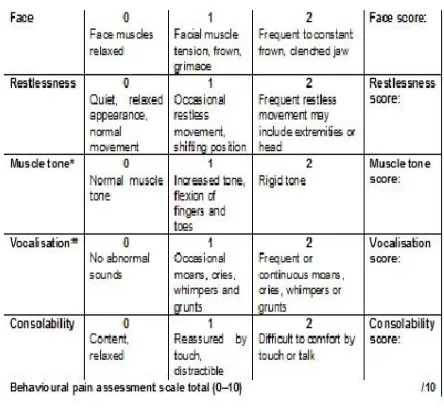 Figure(18); behavioural rating scale