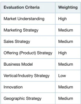 Table 2. Completeness of Vision Evaluation Criteria Evaluation Criteria Weighting