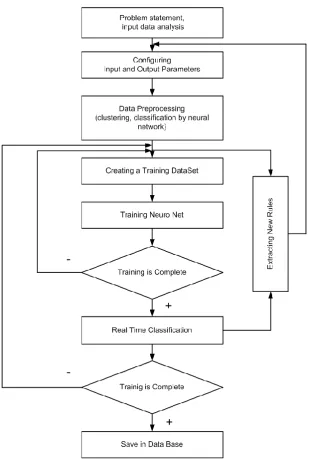 Figure 4. Method of determining the optimal method of enhanced oil recovery. 