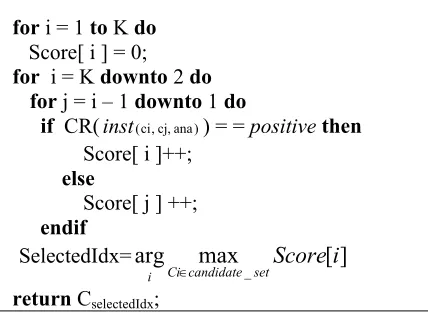 Figure 1:The antecedent identification algorithm 
